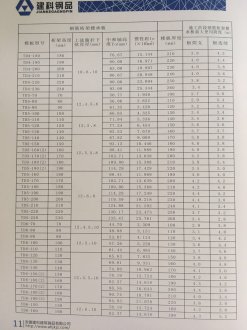 钢筋桁架楼承板的规格(2)