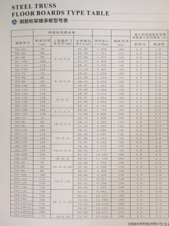 钢筋桁架楼承板的规格(1)