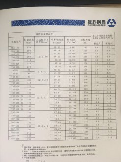 钢筋桁架楼承板的规格(3)