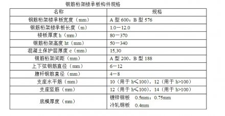 钢筋桁架楼承板构件规格