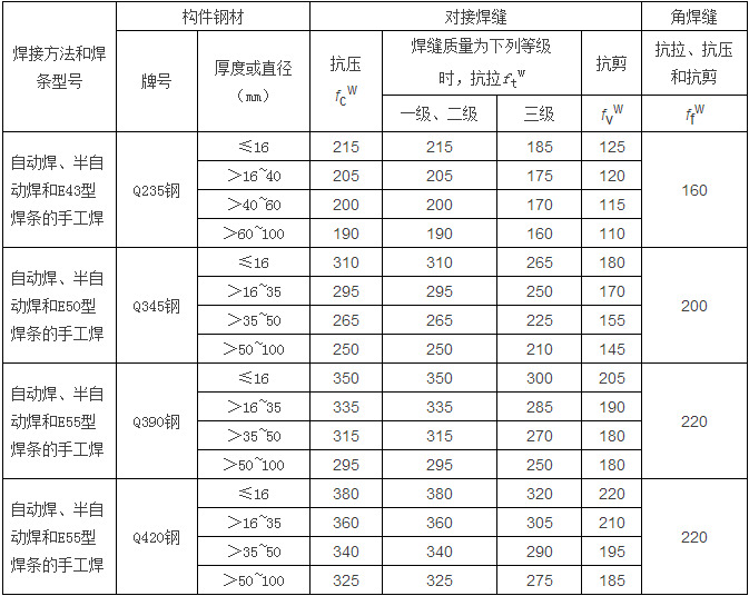 钢结构计算公式（楼承板厂家钢结构计算用表）