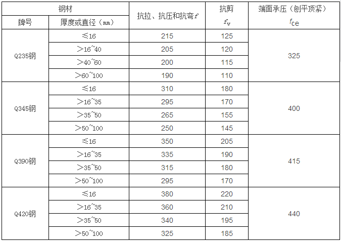 钢结构计算公式（楼承板厂家钢结构计算用表）