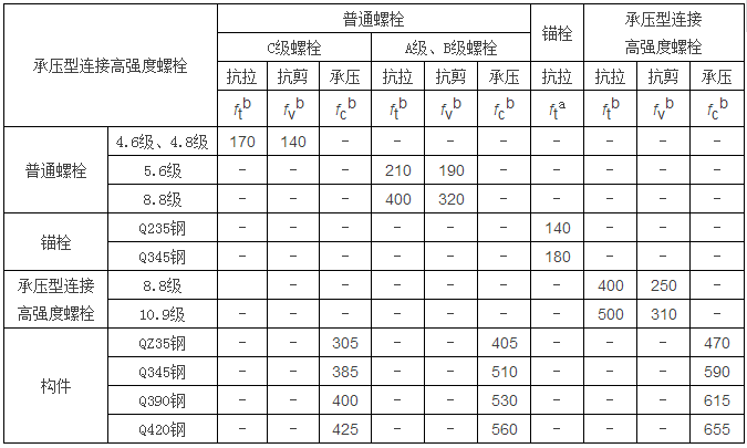 钢结构计算公式（楼承板厂家钢结构计算用表）