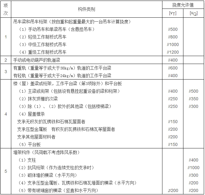 钢结构计算公式（楼承板厂家钢结构计算用表）