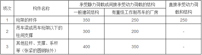 钢结构计算公式（楼承板厂家钢结构计算用表）