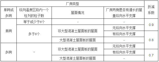 钢结构计算公式（楼承板厂家钢结构计算用表）