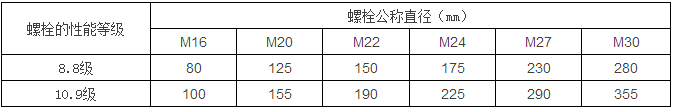 钢结构计算公式（楼承板厂家钢结构计算用表）