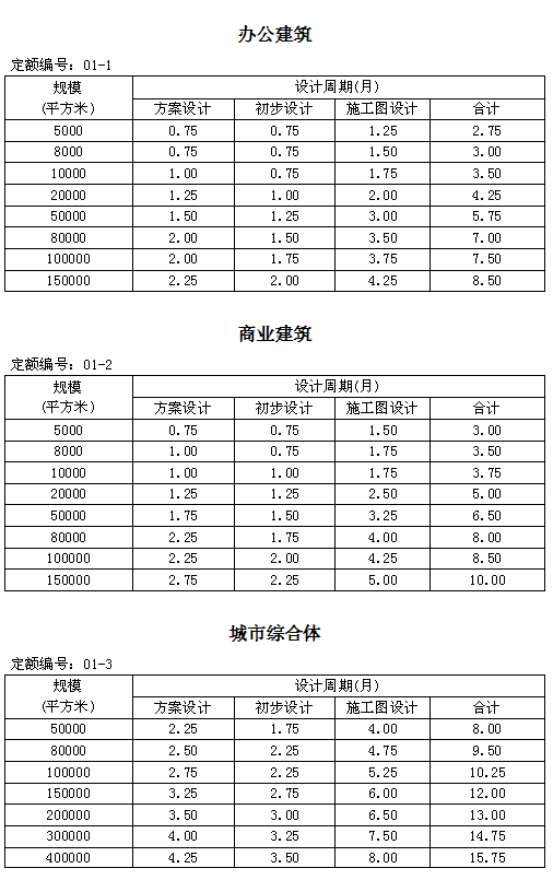 住建部发新版全楼承板厂家国建筑设计周期定额