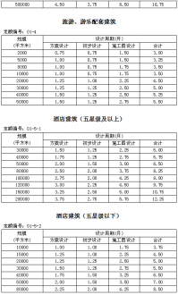 住建部发新版全楼承板厂家国建筑设计周期定额
