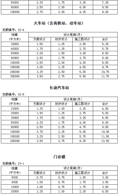 住建部发新版全楼承板厂家国建筑设计周期定额