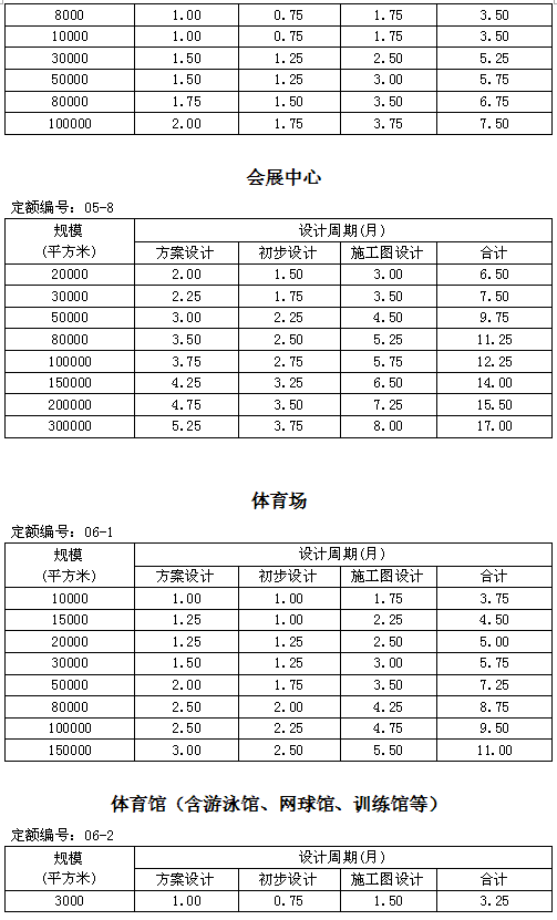 住建部发新版全楼承板厂家国建筑设计周期定额