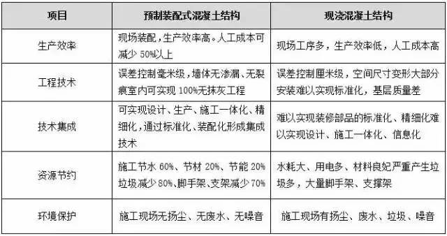 我国装配式楼承板厂家建筑现状