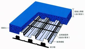 压型钢板与钢承板的楼承板厂家选择技巧及安装施工工艺