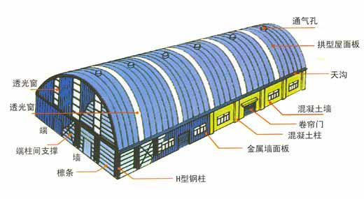 钢结构建筑对压型楼承板厂家钢板构造有何要求？