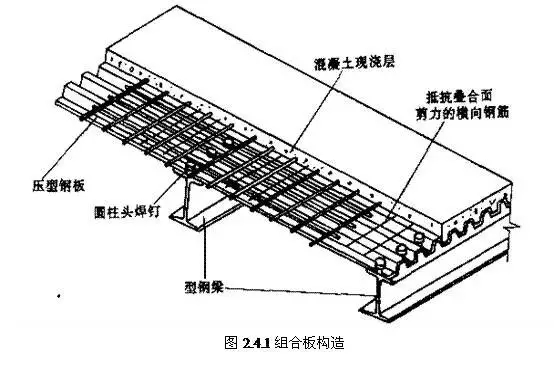 压型钢板组合楼板构楼承板厂家造基本要求与常规设置