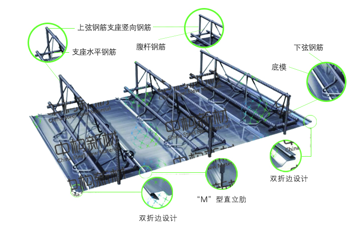 钢筋桁架楼承板厂家组合楼板