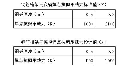 钢筋桁架楼承楼承板厂家板产品简介