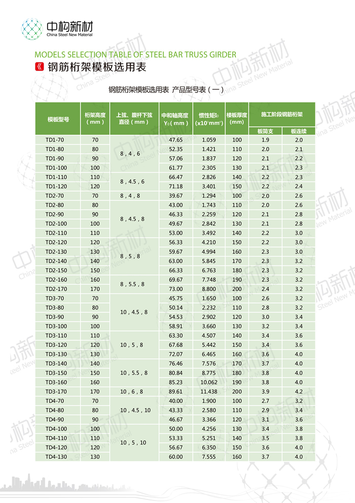 楼承板的常用厚度是多楼承板厂家少？选择楼承板型号的根