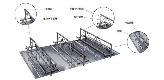 标准型钢筋桁架楼承板楼承板厂家与 装配型钢筋桁架楼承板