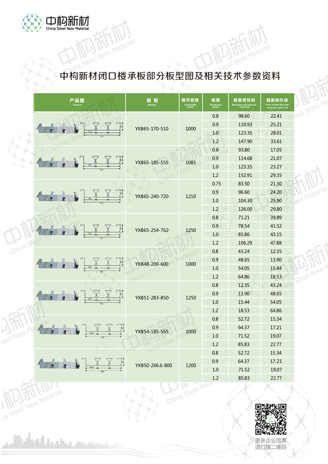 询价楼承板多楼承板厂家少钱一米？