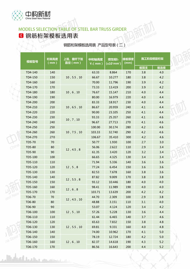 询价楼承板多楼承板厂家少钱一米？