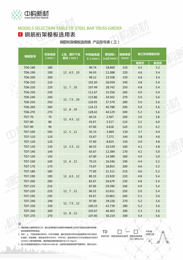 询价楼承板多楼承板厂家少钱一米？