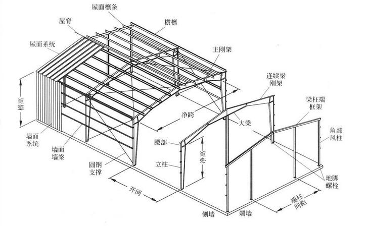 钢结构油漆楼承板厂家用量计算