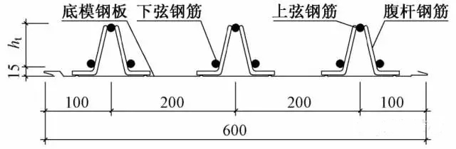 楼承板-高660m深圳平安金融中心组合楼板设计与施工