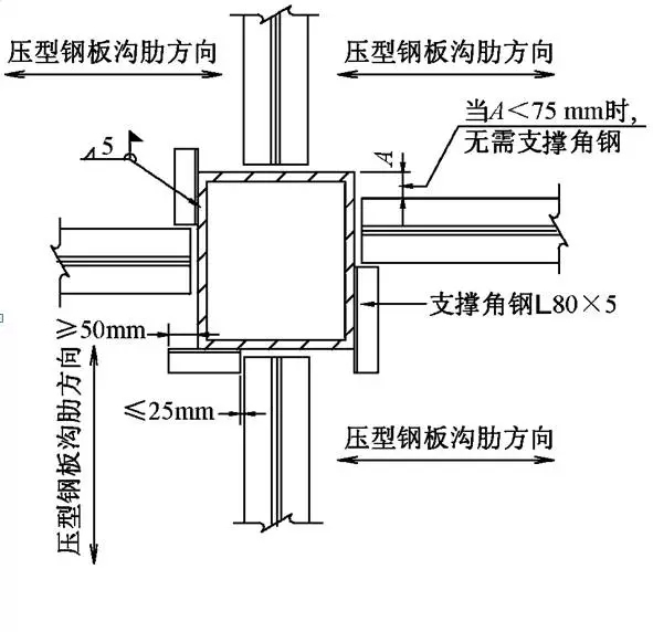 楼承板-高660m深圳平安金融中心组合楼板设计与施工