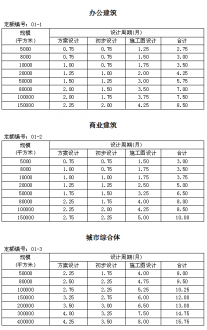 楼承板规格_住建部发新版全国建筑设计周期定额