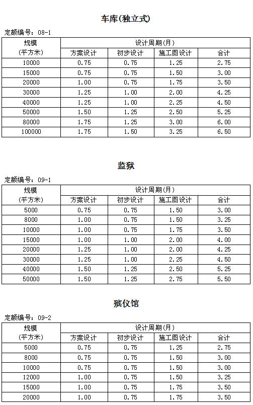 楼承板规格_住建部发新版全国建筑设计周期定额