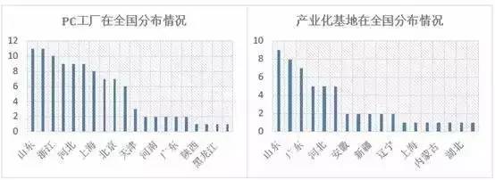 楼承板厂家_我国装配式建筑现状