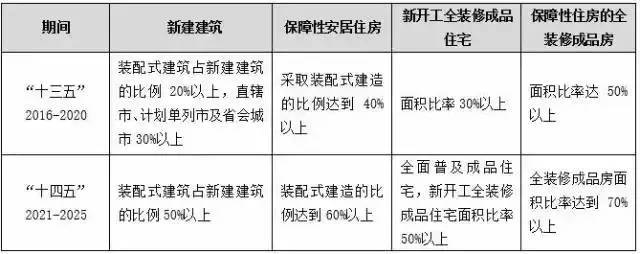 楼承板厂家_我国装配式建筑现状