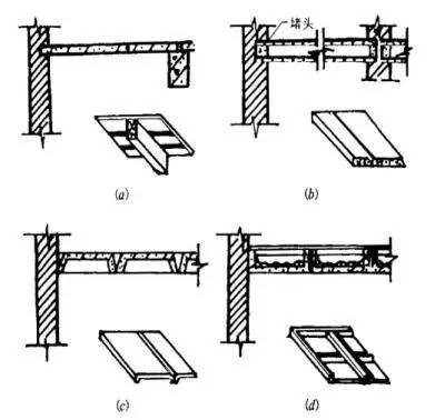 楼承板品牌_钢筋混凝土楼板的分类及构造