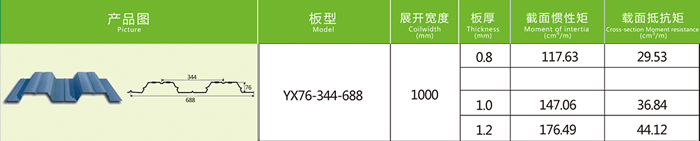 楼承板品牌_楼承板的质量如何选择和辨别?
