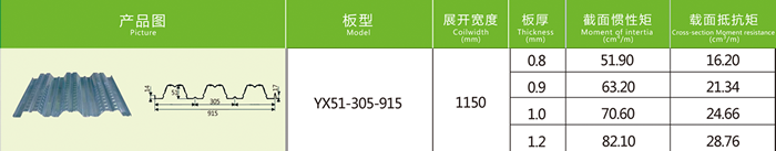 楼承板品牌_楼承板的质量如何选择和辨别?
