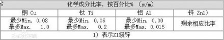 钛锌板的特性是什么？